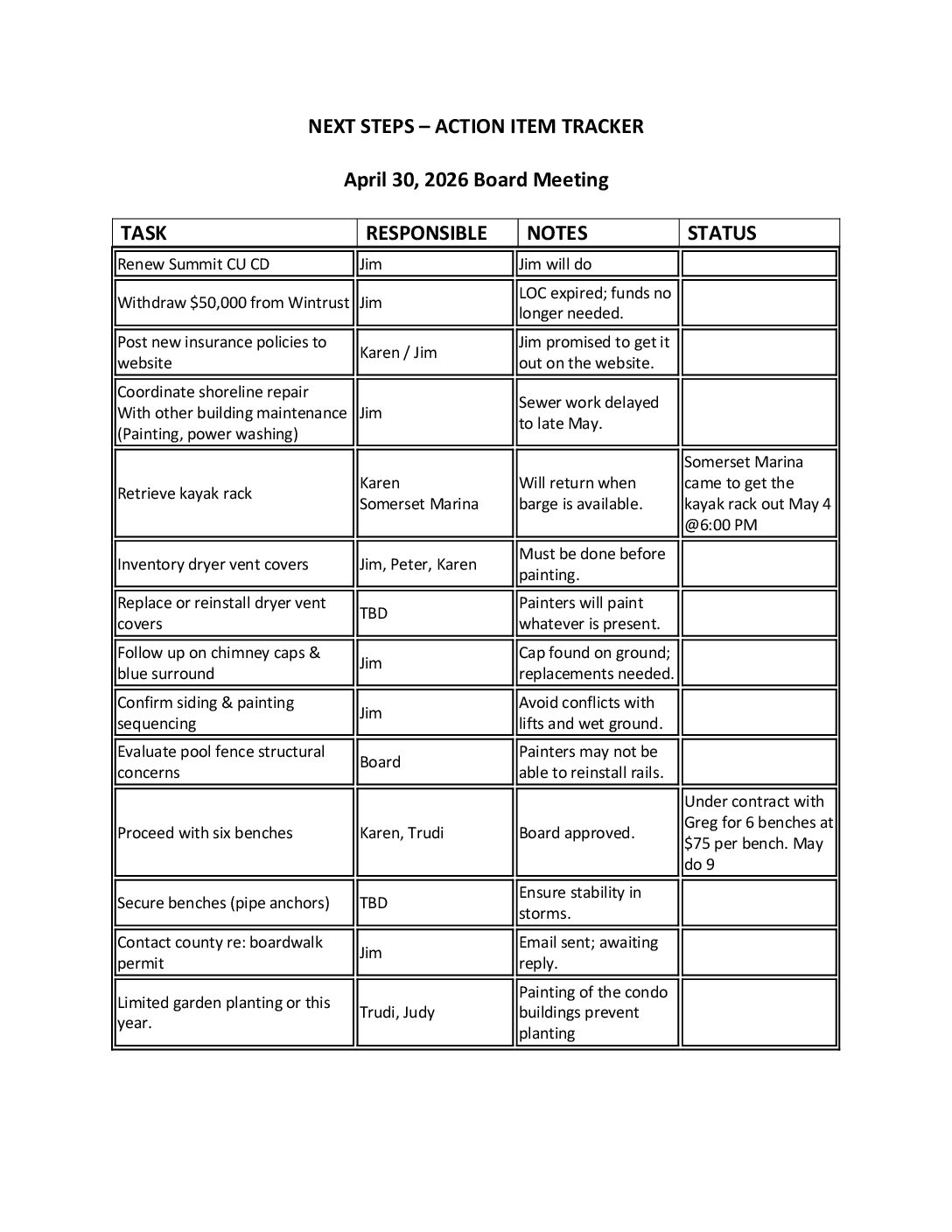 April 2026 Actions Tracker