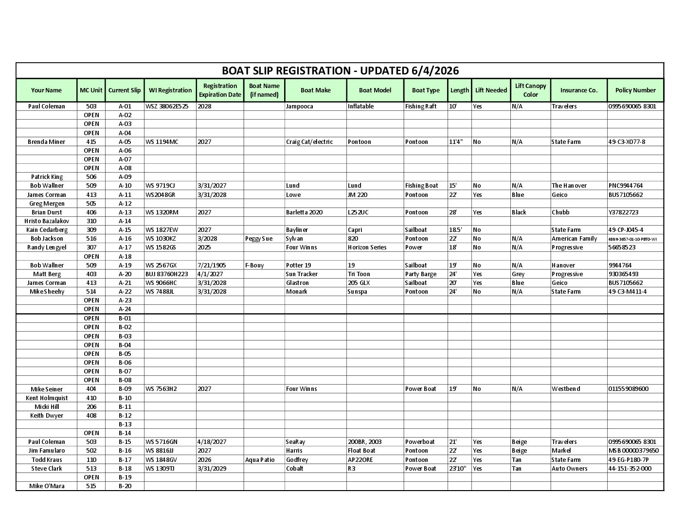 Boat Registration List